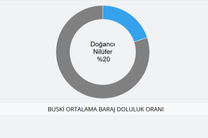 Bozbey: “Barajlarımızdaki su seviyesi kritik düzeye yaklaştı”