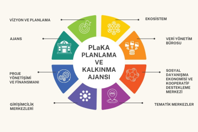 Nilüfer Planlama ve Kalkınma Ajansı kuruldu