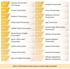 BUÜ, YÖK 2025 Genel Raporunda farkını ortaya koydu